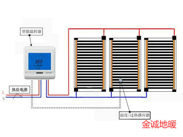 電熱膜